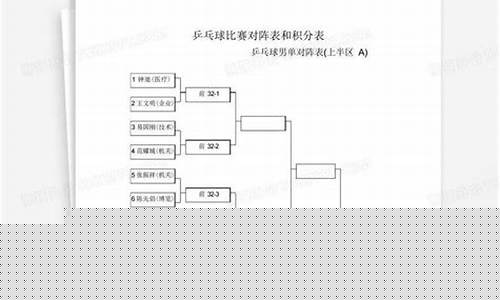 对阵表是什么-对阵表和轮次表一样吗