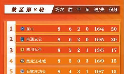 墨西哥联赛积分榜2019-墨西哥联赛杯积
