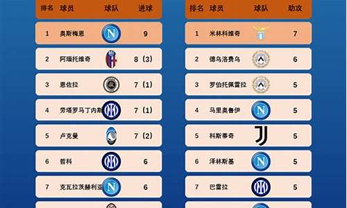 五大联赛欧冠积分榜-五大联赛历年欧战积分
