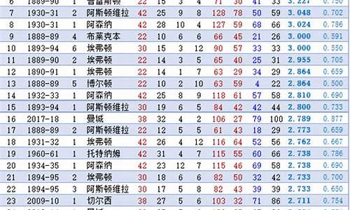 世界联赛最长夺冠记录-联赛连胜最长世界记