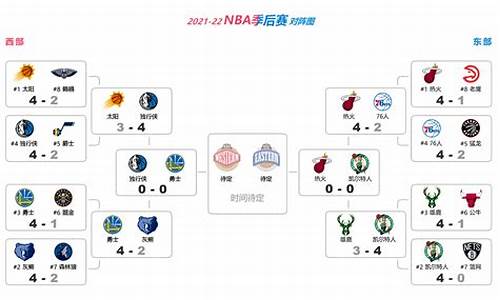 16赛季季后赛对阵图-16赛季季后赛对阵