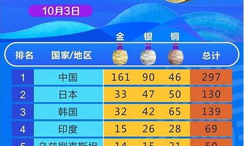 第六届亚运会在哪里举行-第六届亚运会金牌榜