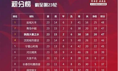 中能联赛最新积分榜单-中能联赛最新积分榜