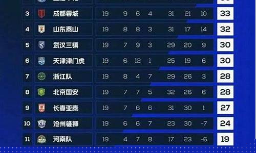 中超u19联赛积分排名-中超u19联赛积