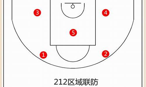篮球底线球战术-篮球底线防守的区域
