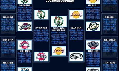 08年nba季后赛首轮-nba2008年