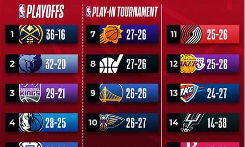 nba星期几放-nba篮球星期天
