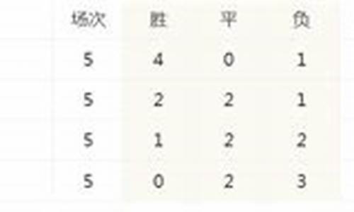 16年欧冠冠军是哪个球队-16年欧冠联赛积分排名