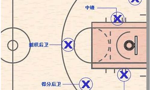 篮球比赛人员位置规则-篮球比赛每个人的位置