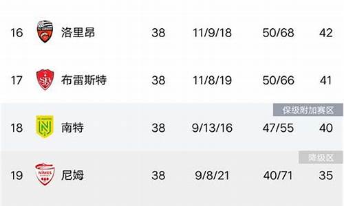 法甲-里尔力压巴黎夺冠-17赛季法甲里尔排名