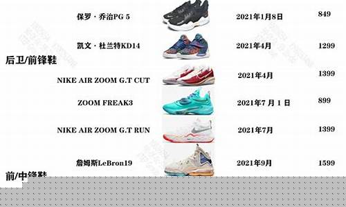 耐克95年篮球鞋米勒-1995年的耐克多少钱