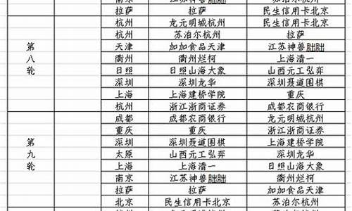 围棋等级报名-围棋丙级联赛报名条件