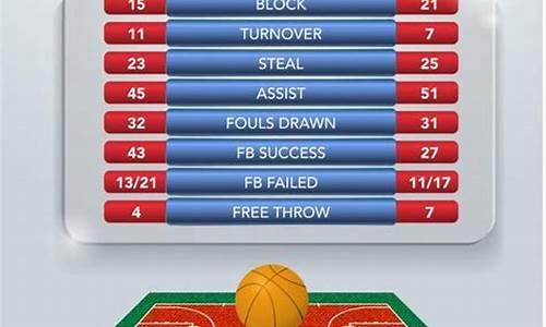 欧洲篮球联赛营收创新高,新赛季扩军继续抗衡fiba-欧洲篮球联赛数据统计
