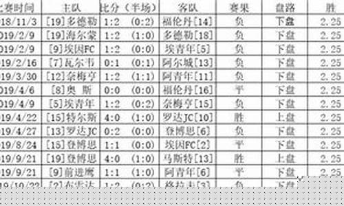 欧赔差异体系德甲联赛-主流公司对各联赛初盘对胜平负的精准预测