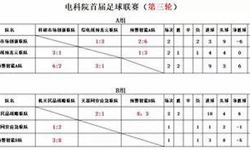足球联赛积分最多-足球联赛最高积分记录