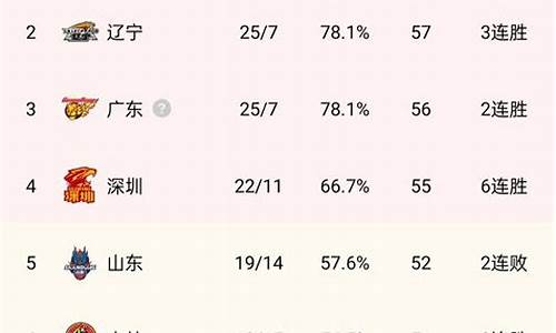 cba季后赛最高分差-cba季后赛最大分差