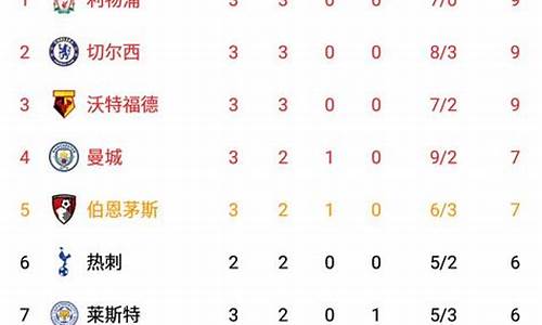 英超预备队联赛水平-英超预备队联赛积分