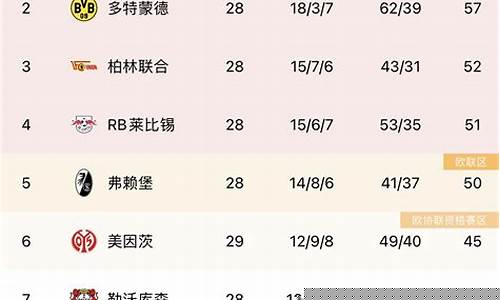 德甲19轮积分榜-德甲积分2019