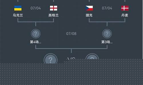 欧洲杯半决赛对阵表-欧洲杯半决赛战况