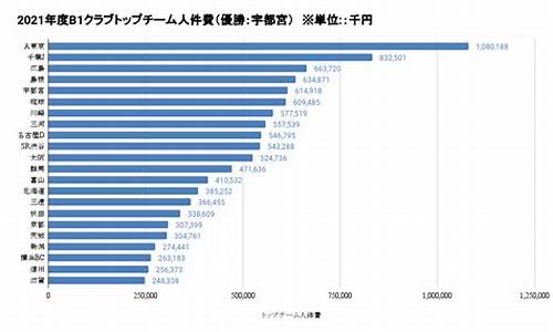 法国乙级联赛升级规则-法国乙级联赛球员年薪