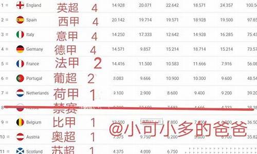 欧冠各国联赛名额-各联赛欧冠球队名额