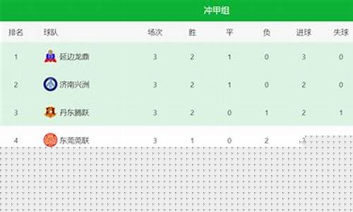 克罗地亚乙级联赛积分-克罗地亚乙组联赛ds