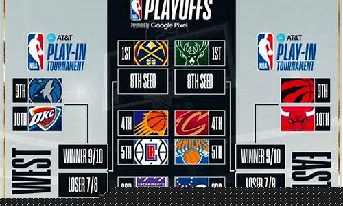 Nba09赛季季后赛十佳球-09赛季nba季后赛对阵图