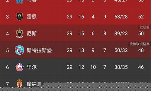 德甲西甲意甲积分情况-西甲意甲积分榜