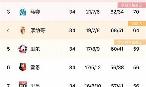 法甲联赛2020-2021积分-法甲联赛程积分榜