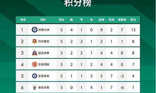 中国乙级联赛排名-中国乙级联赛排名榜前十名