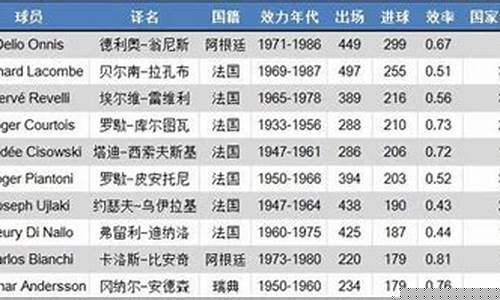 法甲联赛射手排名榜-法甲球员射手榜最新排名