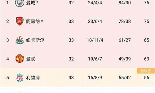 英超积分榜34轮-英超积分榜34轮比赛结果