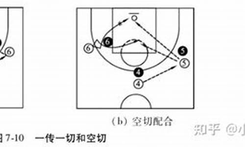 篮球如何防对方球员突破-篮球如何防对方球员突破自己